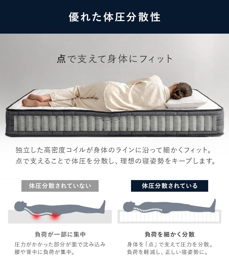 Amazon.co.jp: エア・リゾーム ポケットコイルマットレス 極厚 26cm 高